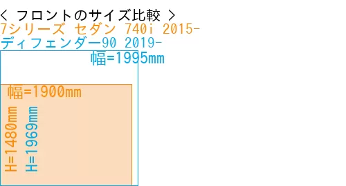 #7シリーズ セダン 740i 2015- + ディフェンダー90 2019-
